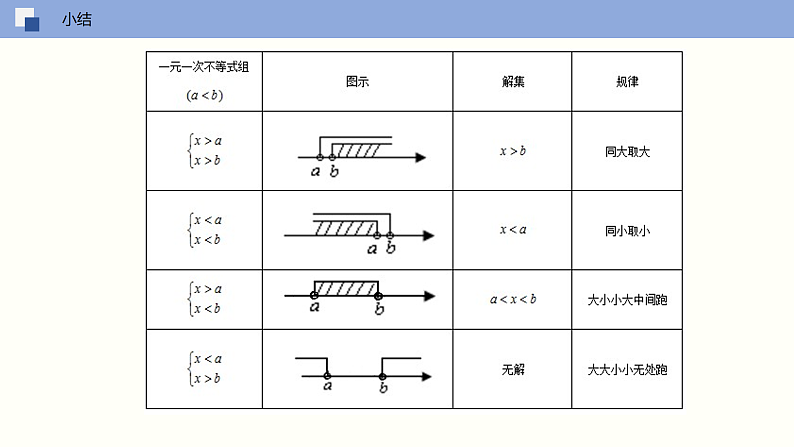 11-6一元一次不等式组（课件）七年级数学下册同步精品课堂（苏科版）第6页