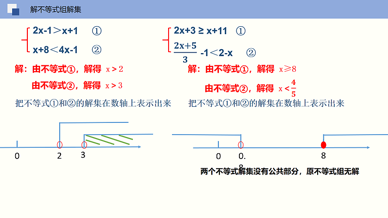 11-6一元一次不等式组（课件）七年级数学下册同步精品课堂（苏科版）第7页
