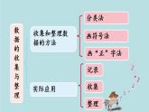2021-2022學(xué)年青島版數(shù)學(xué)二年級(jí)下冊(cè) 九 我是體育小明星 數(shù)據(jù)的收集與整理 回顧整理 總復(fù)習(xí) 課件