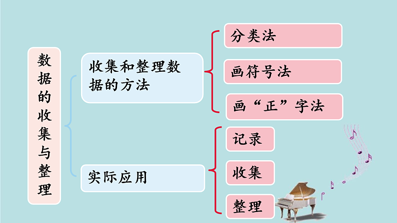 2021-2022学年青岛版数学二年级下册 九 我是体育小明星 数据的收集与整理 回顾整理 总复习 课件02