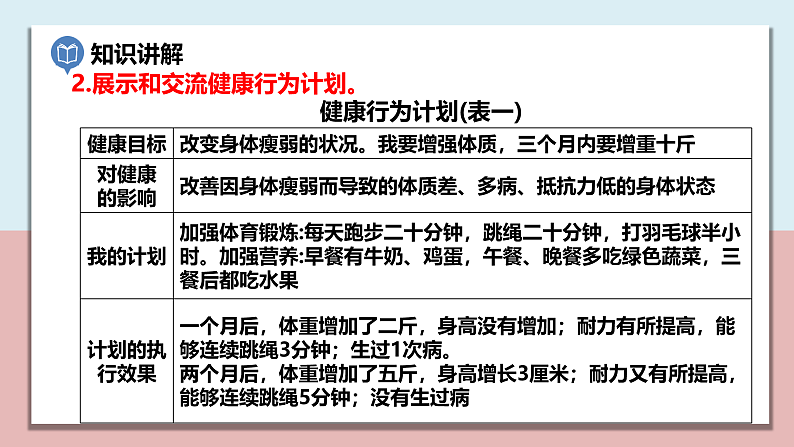 小学五年级科学上册 第四单元 第7课《制订健康生活计划》课件+练习 （教科版2017）08