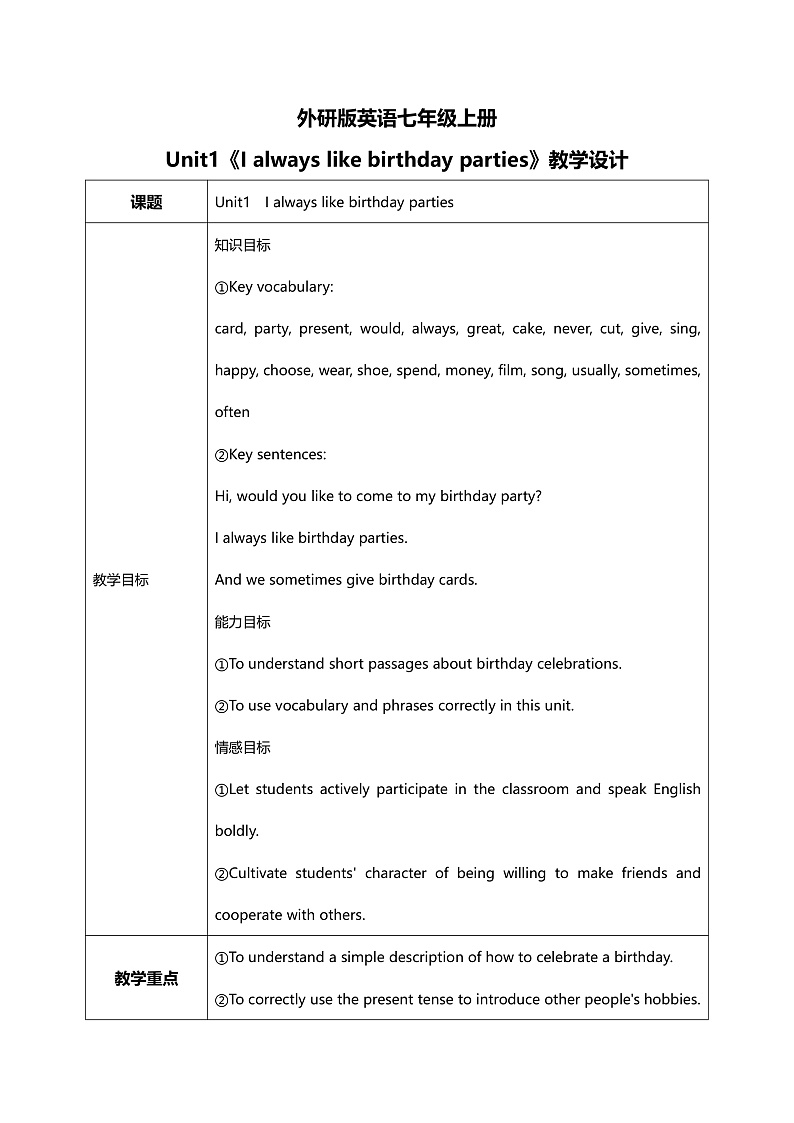 Module8 Unit1 I always like birthday parties 课件 PPT+教案01
