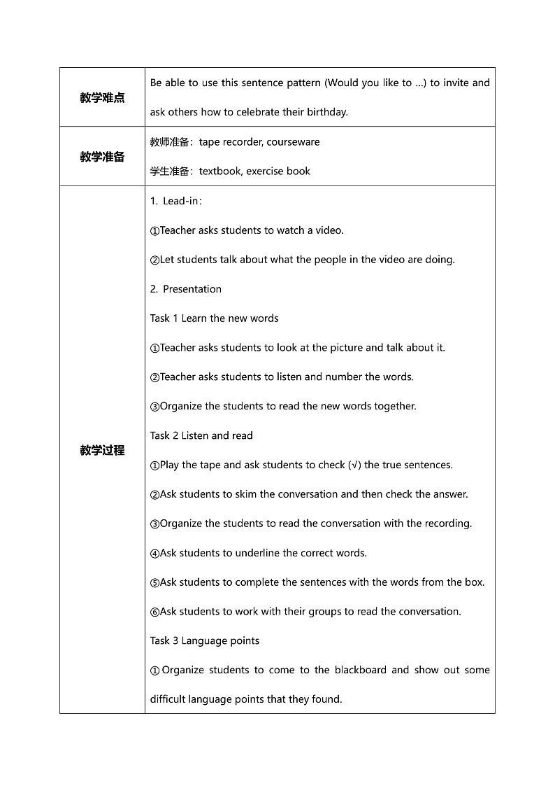 Module8 Unit1 I always like birthday parties 课件 PPT+教案02