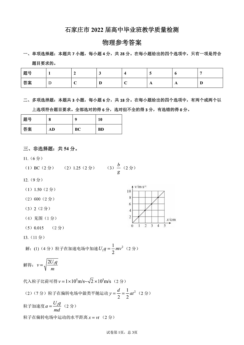 2022届质量检测（一）物理参考答案第1页
