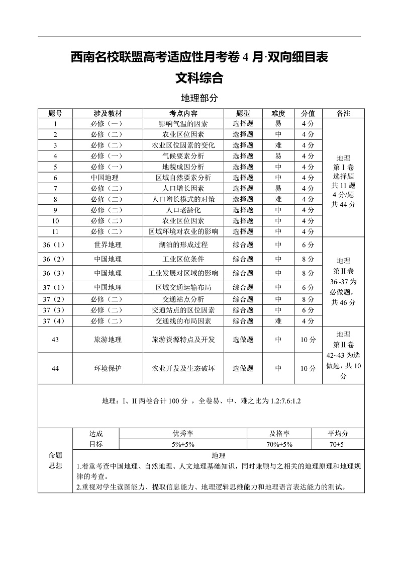 西南名校联盟高考适应性月考卷4月文科综合•双向细目表第1页