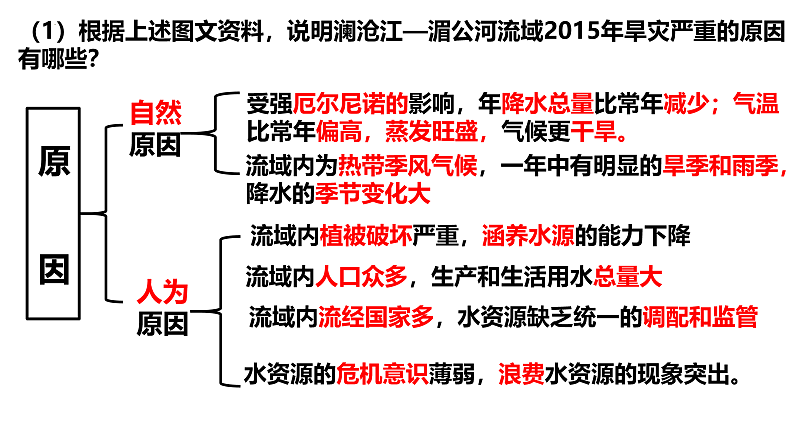 4.3国际合作课件2022-2023学年高二地理同步备课系列（人教版2019选择性必修3）第6页