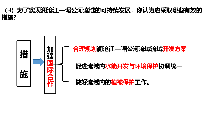 4.3国际合作课件2022-2023学年高二地理同步备课系列（人教版2019选择性必修3）第8页