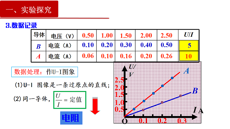 11.2 导体的电阻第6页