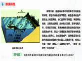 4.3《海—气相互作用及其影响》课件+教学设计