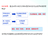 人教版化学选择性必修一 2.1.2影响化学反应速率的因素 课件+视频素材