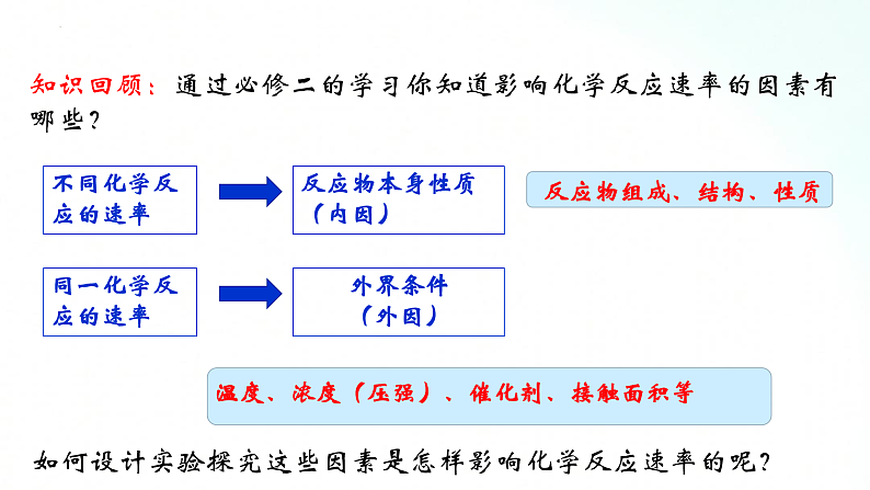 人教版化学选择性必修一 2.1.2影响化学反应速率的因素 课件+视频素材02