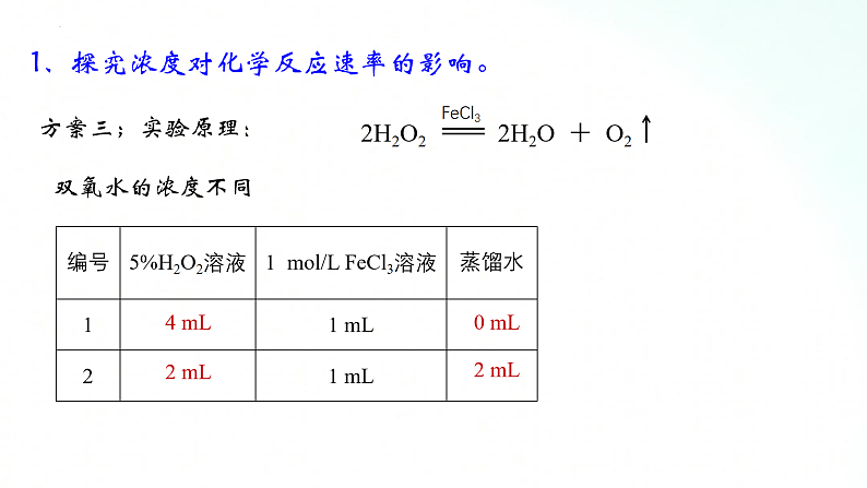 人教版化学选择性必修一 2.1.2影响化学反应速率的因素 课件+视频素材07