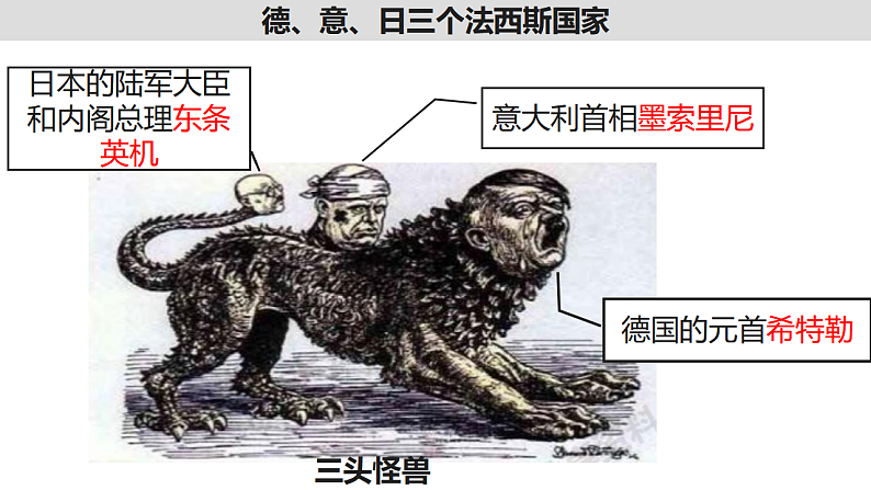 2021-2022学年统编版（2019）高中历史必修中外历史纲要下册第17课 第二次世界大战与战后国际秩序的形成 课件07