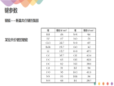 高中化学选择性必修二  2.1.2 键参数—键能、键长与键角课件下学期（共18张）