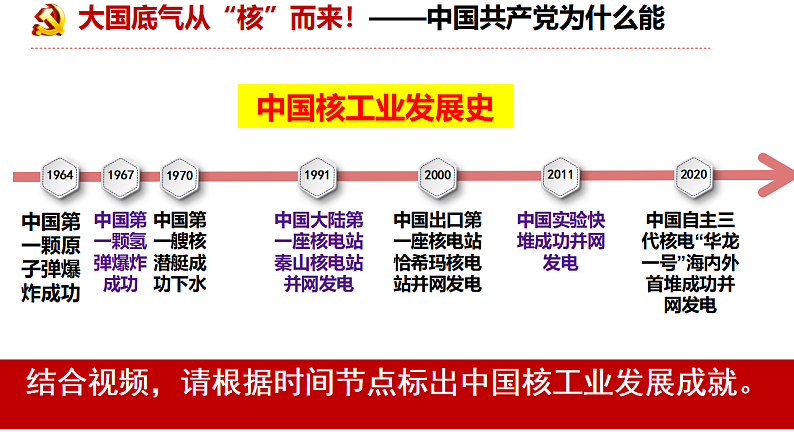 2.2 始终走在时代前列 课件 6必修三08