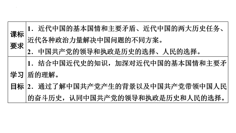 1.1 中华人民共和国成立前各种政治力量 课件9必修三政治与法治02