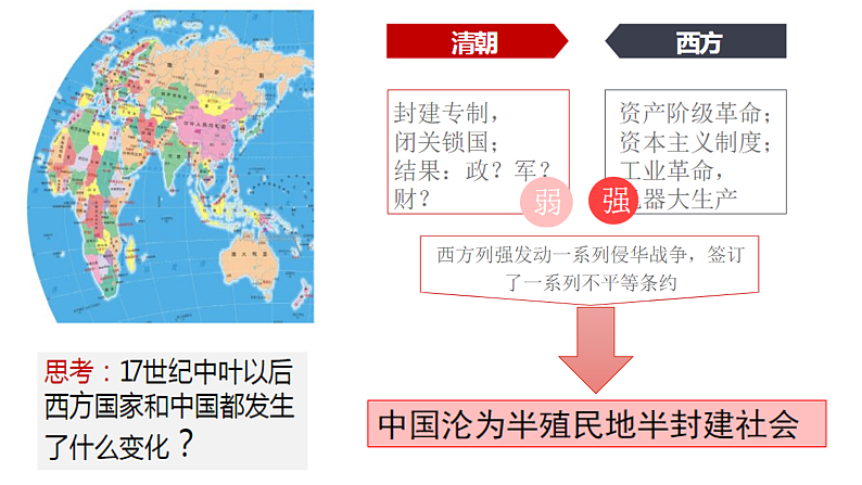 1.1 中华人民共和国成立前各种政治力量 课件9必修三政治与法治04