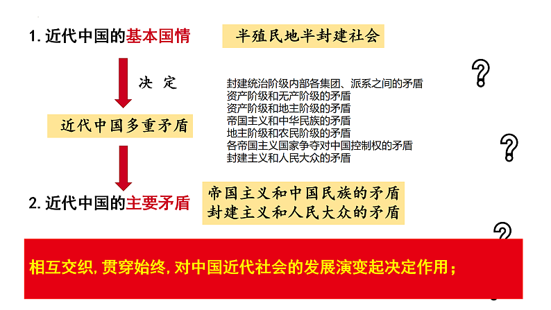 1.1 中华人民共和国成立前各种政治力量 课件9必修三政治与法治07