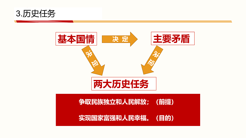 1.1 中华人民共和国成立前各种政治力量 课件9必修三政治与法治08