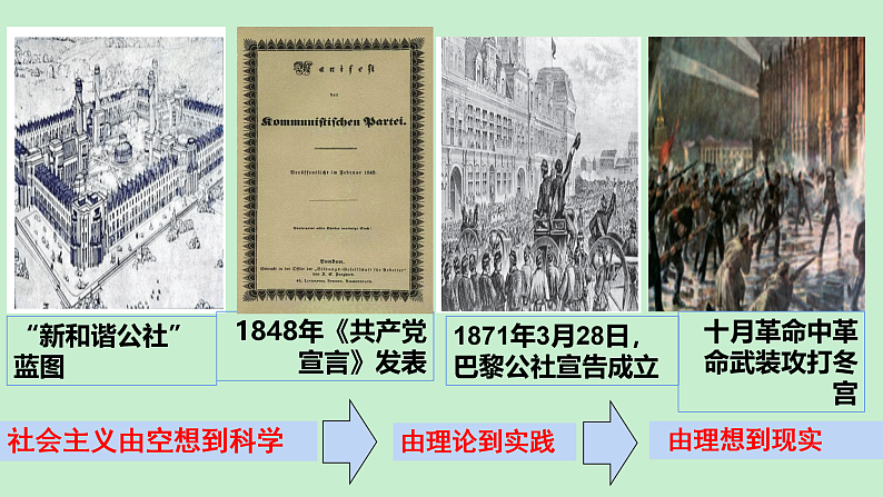 2021-2022学年高中历史统编版（2019）必修中外历史纲要下册第15课 十月革命的胜利与苏联的社会主义实践 课件04
