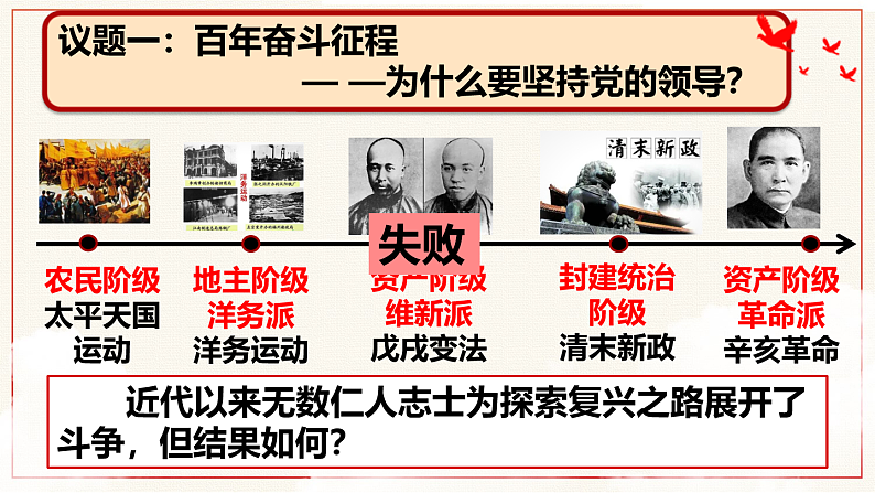 3.1坚持党的领导课件 5必修三政治与法治04