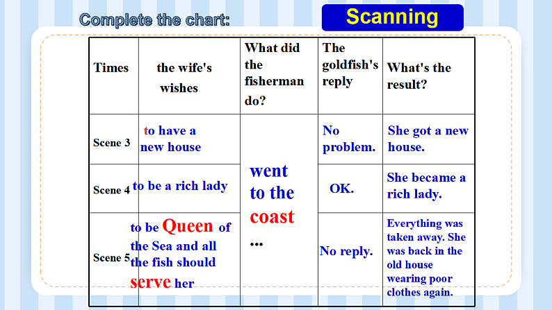 Unit 6  Movies and Theatre lesson 34 课件 2022-2023学年冀教版英语九年级全册03