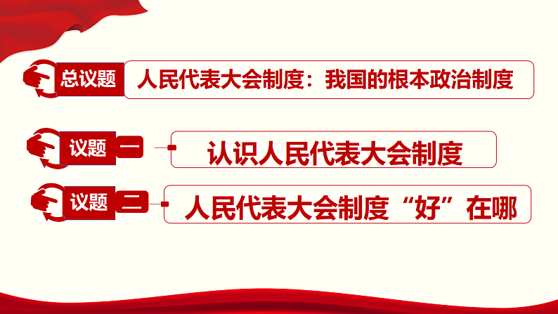 5.2 人民代表大会制度：我国的根本政治制度  课件 8 必修三政治与法治04