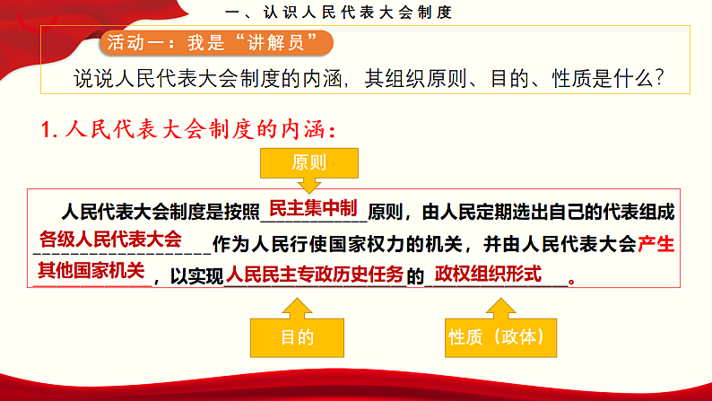 5.2 人民代表大会制度：我国的根本政治制度  课件 8 必修三政治与法治06