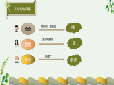 【同步课件】第二单元习作：小小动物园（课件）四年级语文上册