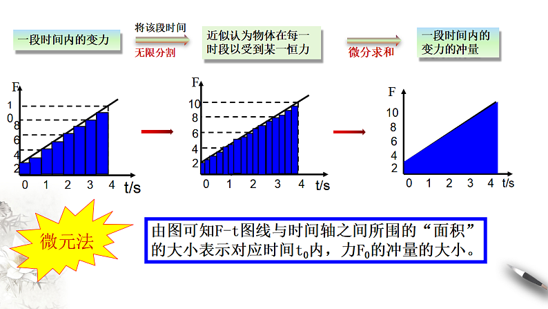 高中人教物理选择性必修一1.2 动量定理（课件）新教材同步备课08