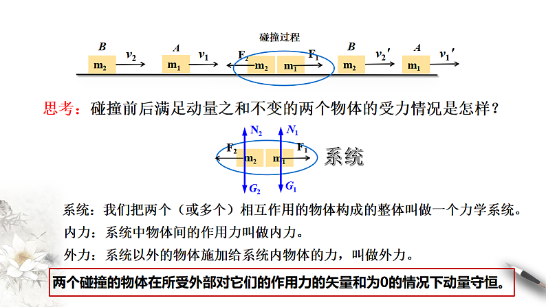高中人教物理选择性必修一1.3 动量守恒定律（课件）新教材同步备课06