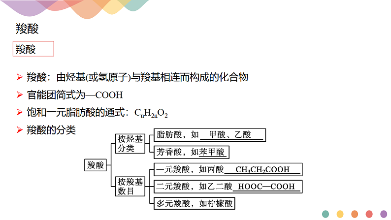 高中化学选择性必修三 3.4.1 羧酸课件下学期(共20张)03