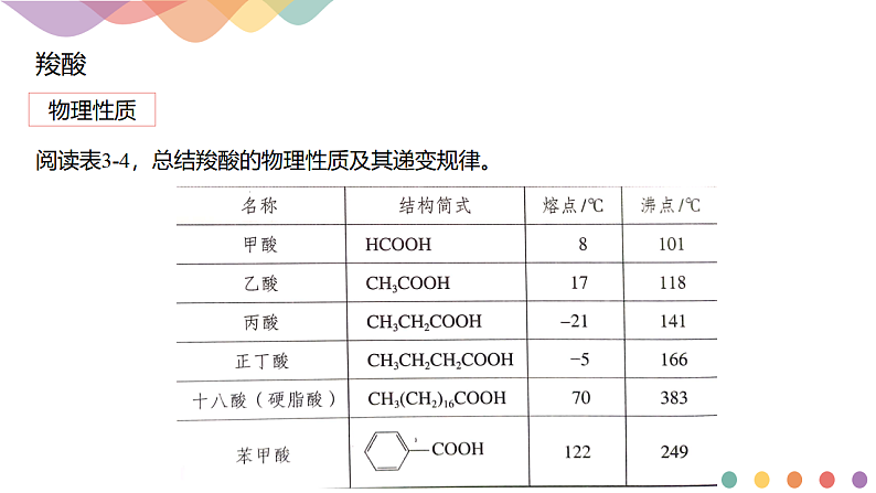 高中化学选择性必修三 3.4.1 羧酸课件下学期(共20张)06