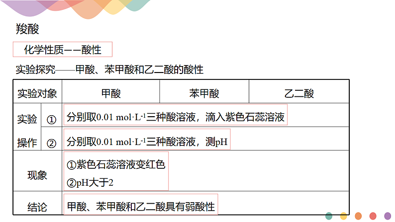 高中化学选择性必修三 3.4.1 羧酸课件下学期(共20张)08