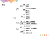 高中化学选择性必修三 第四章章末总结课件下学期共19张