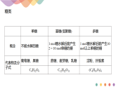 高中化学选择性必修三 第四章章末总结课件下学期共19张