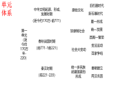 2022-2023学年高中历史统编版2019必修中外历史纲要上册第4课 西汉与东汉——统一多民族封建国家的巩固 课件（44张）