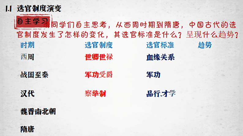2022-2023学年高中历史统编版2019必修中外历史纲要上册第7课 隋唐制度的变化与创新 课件（30张）04