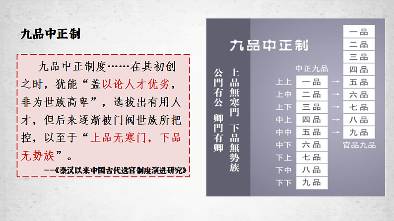 2022-2023学年高中历史统编版2019必修中外历史纲要上册第7课 隋唐制度的变化与创新 课件（30张）05
