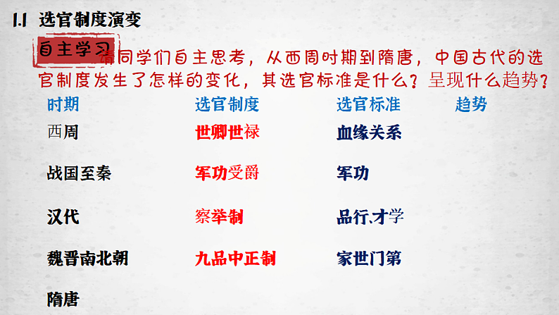 2022-2023学年高中历史统编版2019必修中外历史纲要上册第7课 隋唐制度的变化与创新 课件（30张）06