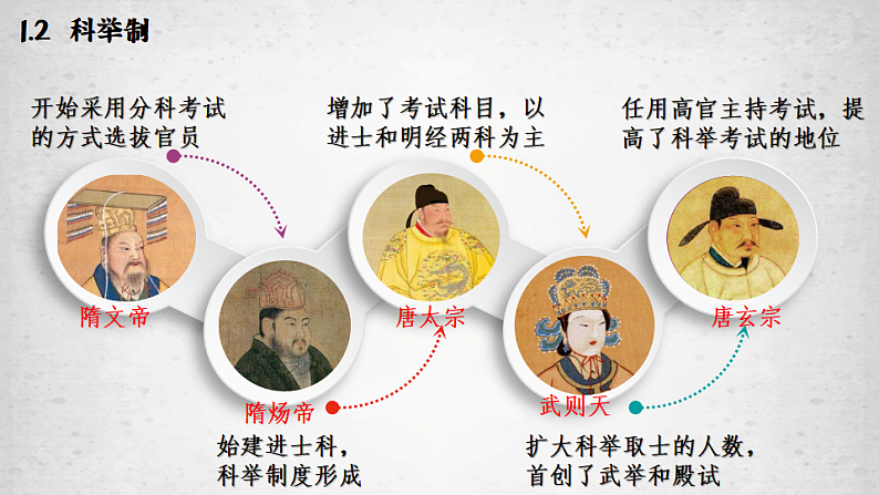 2022-2023学年高中历史统编版2019必修中外历史纲要上册第7课 隋唐制度的变化与创新 课件（30张）07