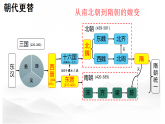 2022-2023学年高中历史统编版2019必修中外历史纲要上册第6课 从隋唐盛世到五代十国 课件（22张）
