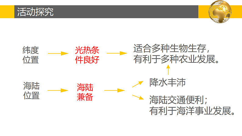 1.1疆域课件2022-2023学年人教版地理八年级上册第8页
