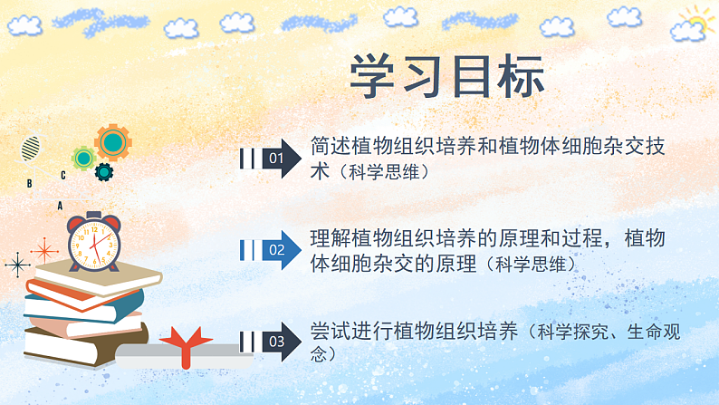 2.1.1植物细胞工程的基本技术高二生物（人教版2019选择性必修3） 课件+学案02