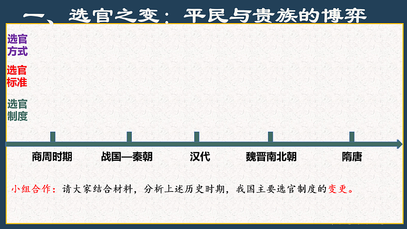 2022-2023学年高中历史统编版（2019）必修中外历史纲要上册第7课 隋唐制度的变化与创新（课件）第6页
