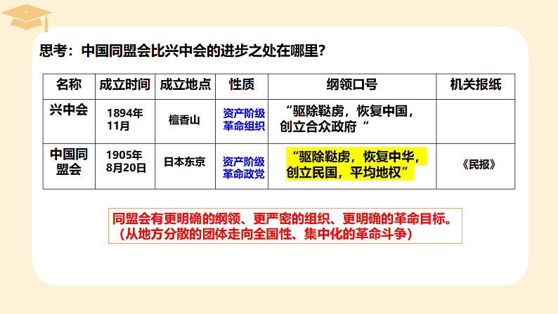 2022-2023学年高中历史统编版2019必修中外历史纲要上册第19课 辛亥革命 课件07