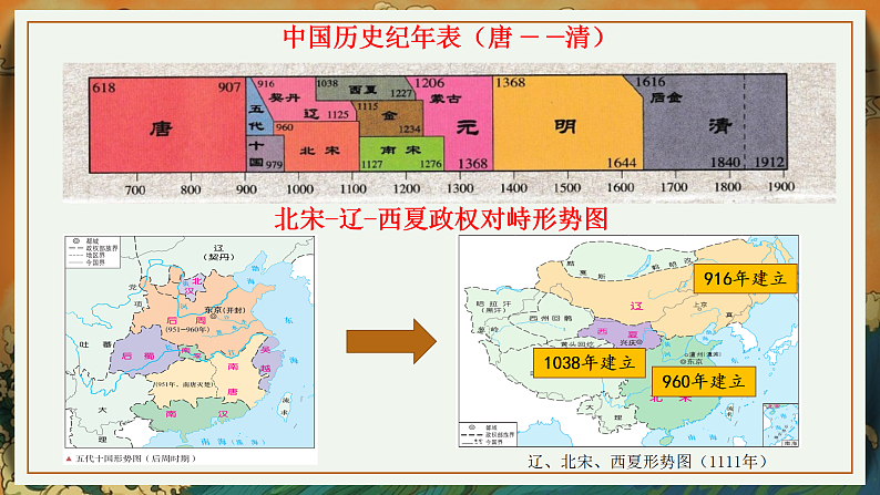 2022-2023学年高中历史统编版2019必修中外历史纲要上册第9课     两宋的政治和军事 课件第1页
