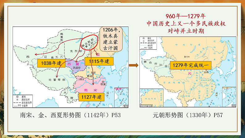 2022-2023学年高中历史统编版2019必修中外历史纲要上册第9课     两宋的政治和军事 课件第2页