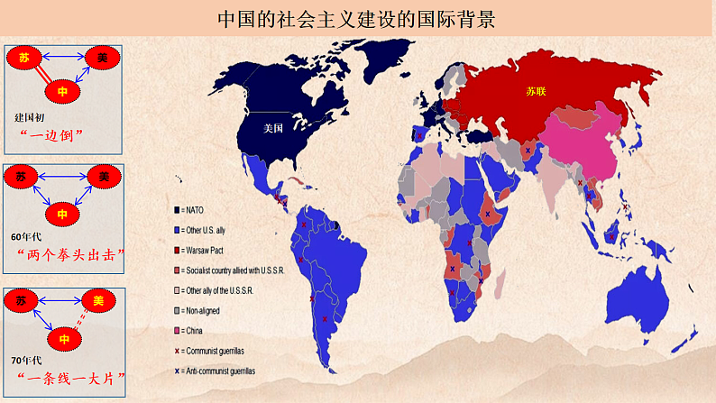 2022-2023学年高中历史统编版2019必修中外历史纲要上册第27课社会主义建设在探索中曲折发展 课件第2页