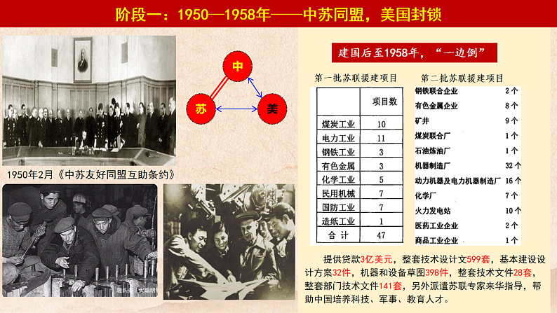 2022-2023学年高中历史统编版2019必修中外历史纲要上册第27课社会主义建设在探索中曲折发展 课件第4页